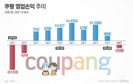 노컷뉴스