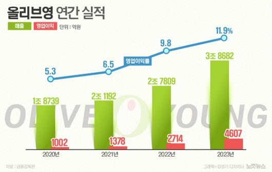 노컷뉴스