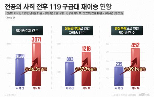 노컷뉴스