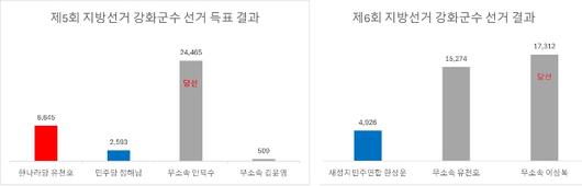 노컷뉴스