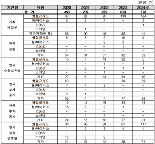 국민의힘 박성훈 의원실 제공