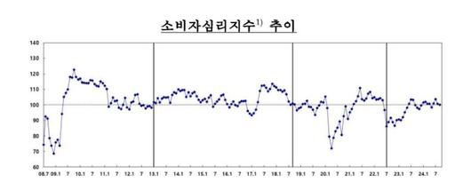 노컷뉴스