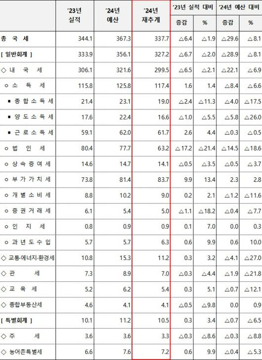 노컷뉴스