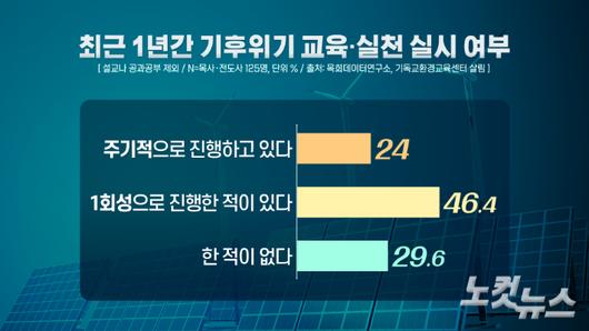 노컷뉴스