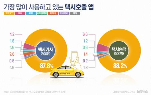 노컷뉴스