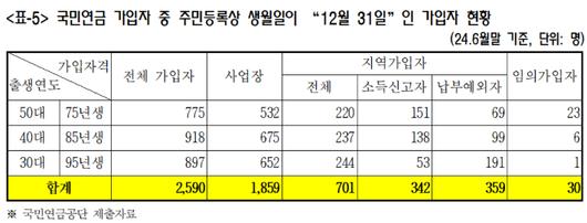 노컷뉴스