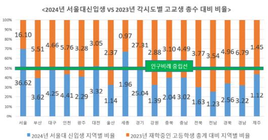 노컷뉴스