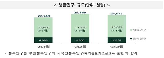 노컷뉴스