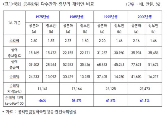 노컷뉴스