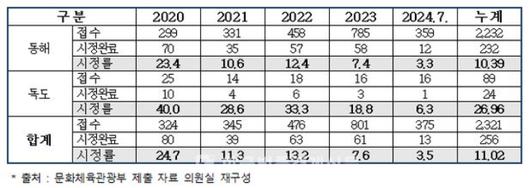 노컷뉴스