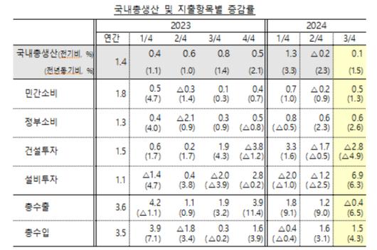 노컷뉴스