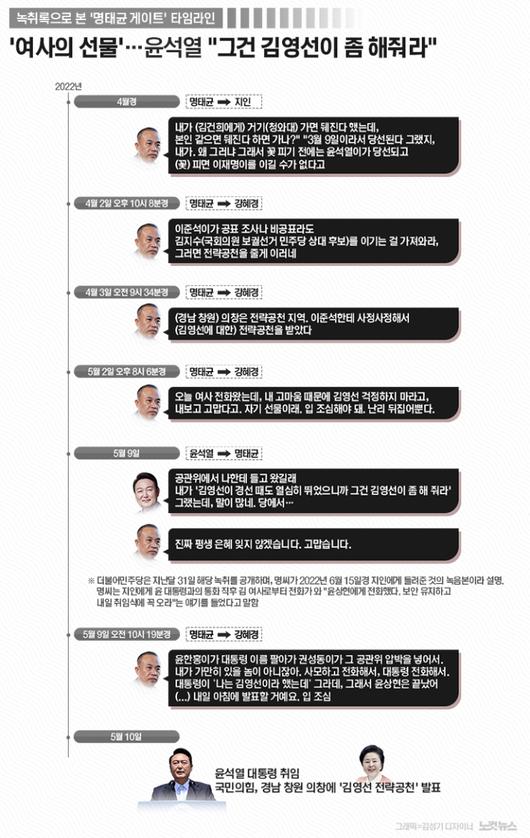 노컷뉴스