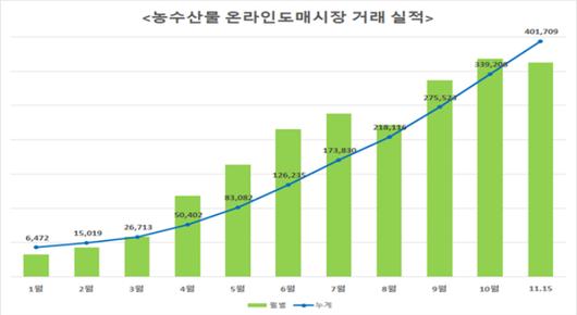 노컷뉴스