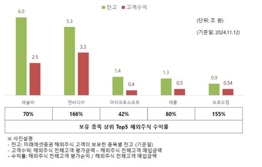 노컷뉴스