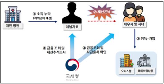 노컷뉴스