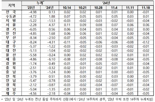 노컷뉴스