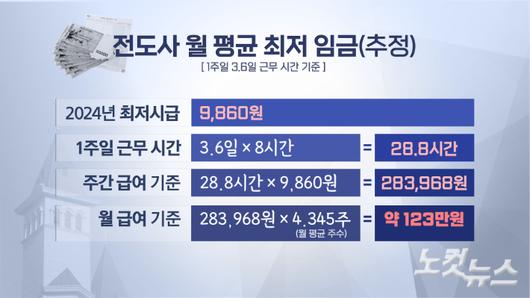 노컷뉴스