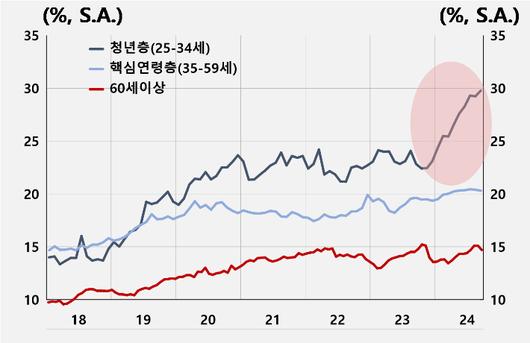 노컷뉴스