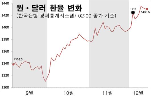 노컷뉴스