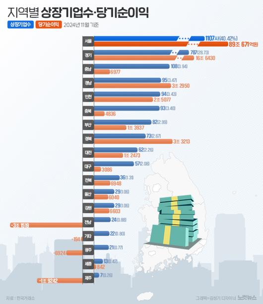 노컷뉴스