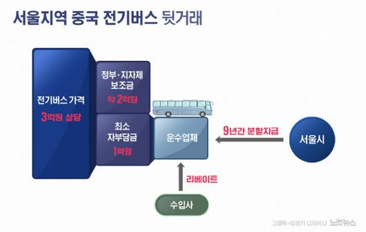 노컷뉴스