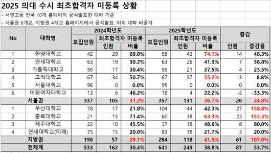 노컷뉴스