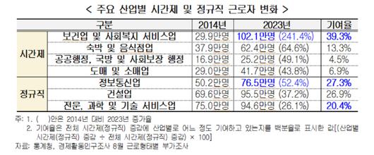 노컷뉴스