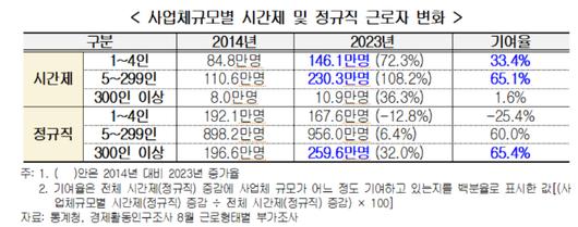 노컷뉴스