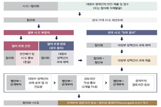 노컷뉴스