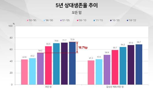 노컷뉴스