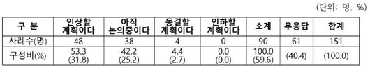 노컷뉴스