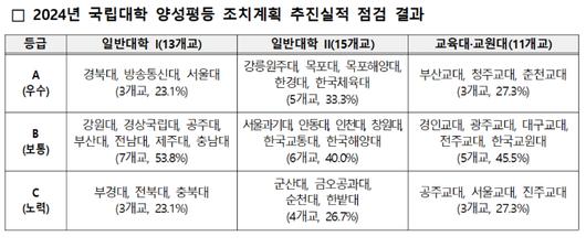 노컷뉴스