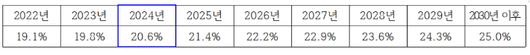 노컷뉴스