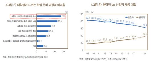 한국은행 BOK이슈노트 '경력직 채용 증가와 청년 고용' 보고서(2025년 2월) 중 캡처