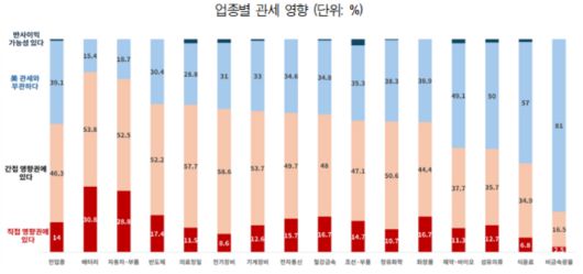 대한상공회의소 제공