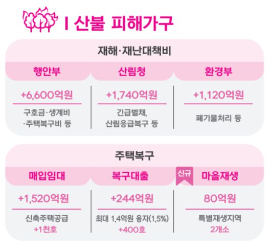 기획재정부 제공