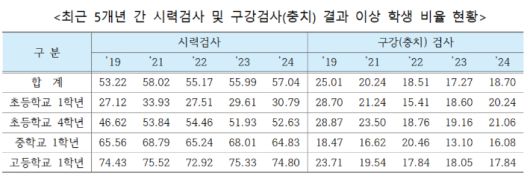 교육부 제공