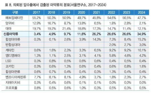 국립과학수사연구원 제공
