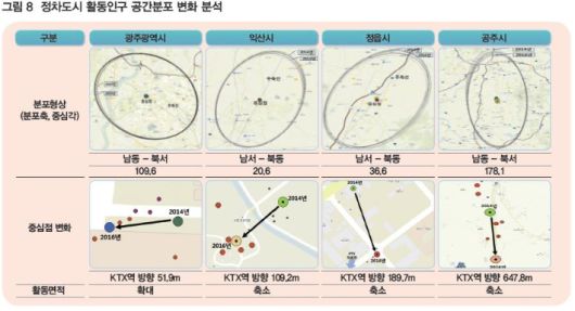 국토연구원 제공