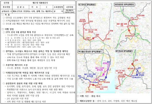 중앙선거관리위원회 정책·공약마당 홈페이지 캡처