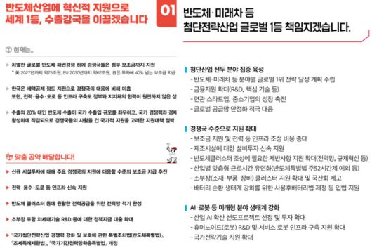 제22대 총선 국민의힘 반도체 공약(왼쪽) 및 제20대 대선 국민의힘 반도체 공약. 국민의힘 제공