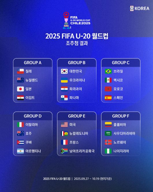 2025 FIFA U-20 월드컵 조 추첨 결과. 대한축구협회 제공