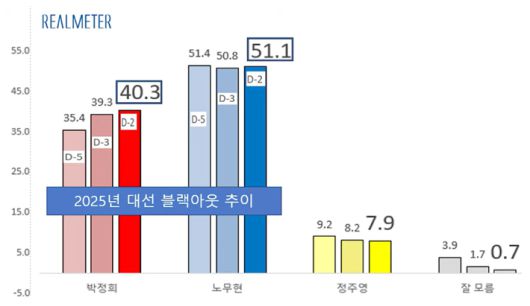 리얼미터TV 유튜브 화면 캡처