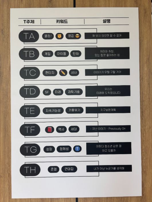 숲속도서관이 독자개발한 청소년도서 T분류법. 강동구청 제공