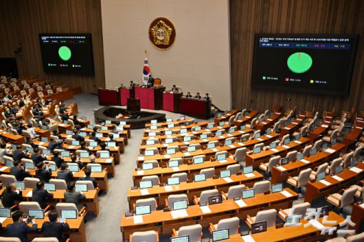 5일 서울 여의도 국회에서 열린 제426회국회(임시회) 제1차 본회의에서 김건희와 명태균-건진법사 관련 국정농단 및 불법 선거 개입 사건 등 진상규명을 위한 특별검사 임명 등에 관한 법률안이 재석 198인, 찬성 194인, 반대 3인, 기권 1인으로 가결되고 있다. 윤창원 기자