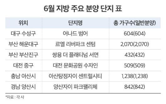 부동산인포 제공
