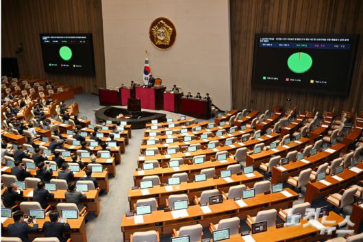 5일 서울 여의도 국회에서 열린 제426회국회(임시회) 제1차 본회의에서 김건희와 명태균-건진법사 관련 국정농단 및 불법 선거 개입 사건 등 진상규명을 위한 특별검사 임명 등에 관한 법률안이 재석 198인, 찬선 194인, 반대 3인, 기권 1인으로 가결되고 있다. 윤창원 기자