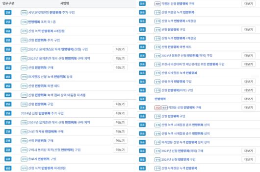 민방위복 복제 변경이 확정된 이후 신형 민방위복을 나라장터를 통해 구매한 지자체와 공공기관들. 나라장터 홈페이지 캡처