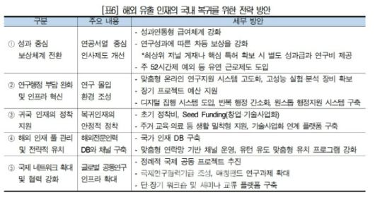 대한상공회의소 제공