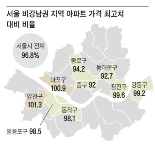 출처 조선일보